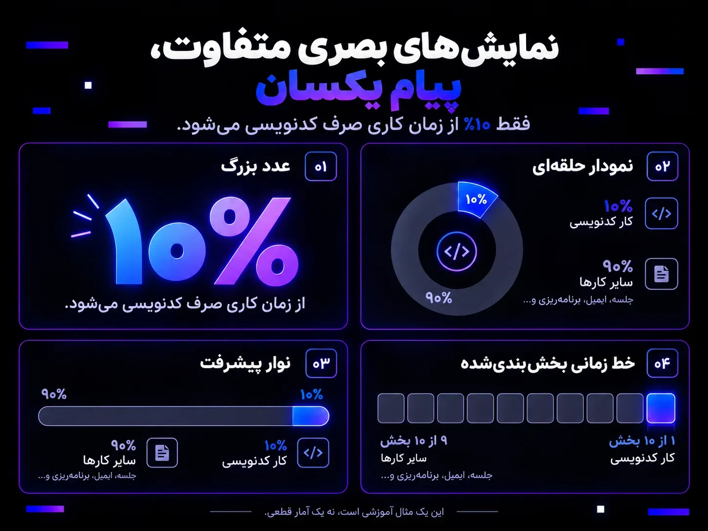 مثال تفاوت استایل های طراحی 